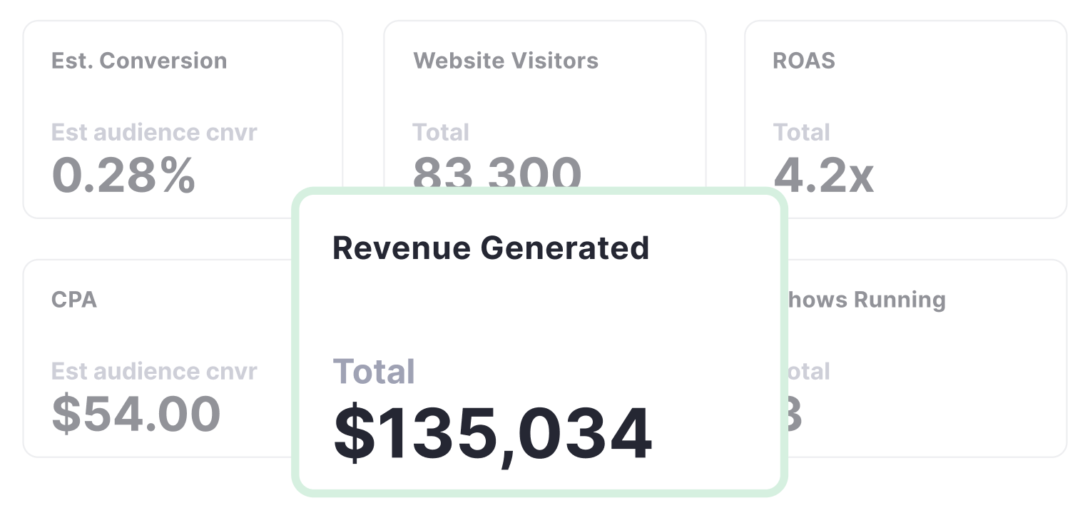 Revenue Generated